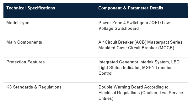 Low Voltage Switchgear – Power-Zone 4 Series ss